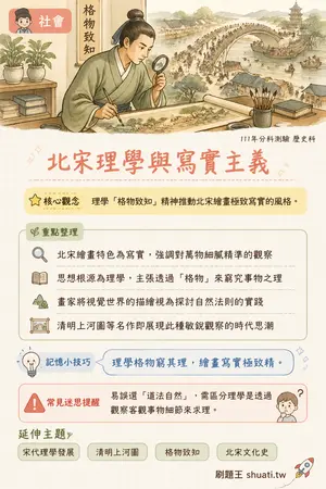 AI 記憶小卡