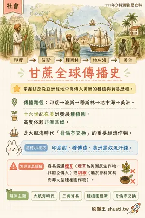 AI 記憶小卡