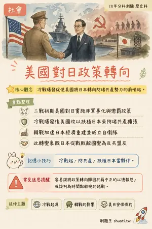 AI 記憶小卡