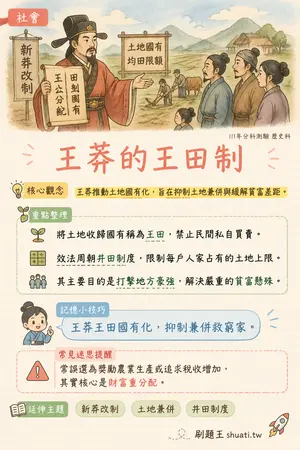 AI 記憶小卡