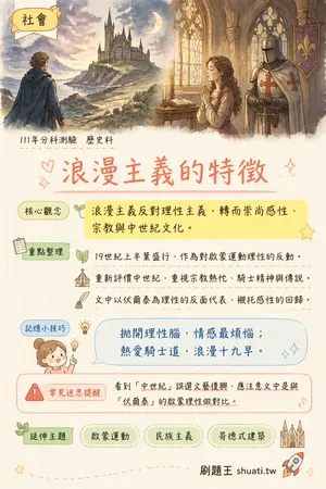 AI 記憶小卡