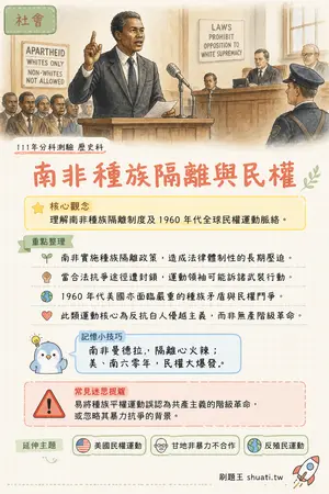 AI 記憶小卡