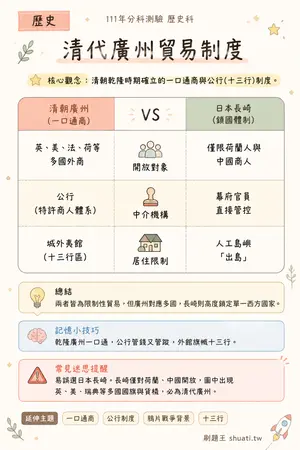 AI 記憶小卡
