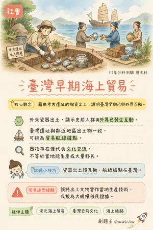 AI 記憶小卡