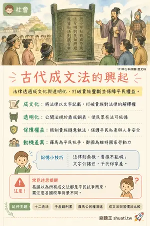 AI 記憶小卡