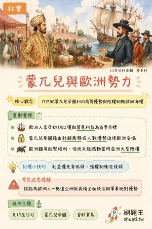 AI 記憶小卡