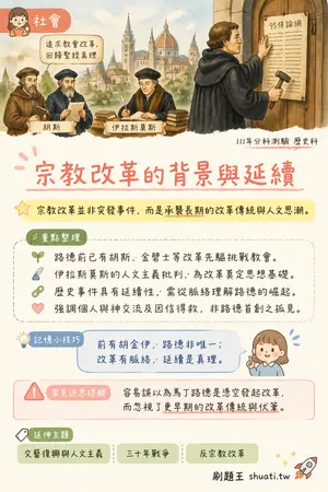 AI 記憶小卡