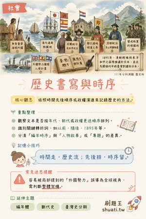 AI 記憶小卡