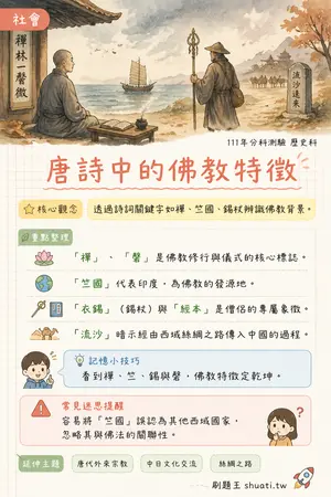 AI 記憶小卡