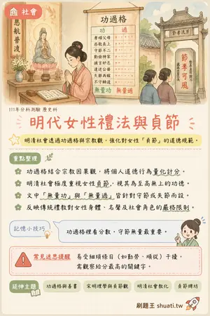 AI 記憶小卡