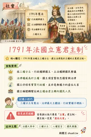 AI 記憶小卡