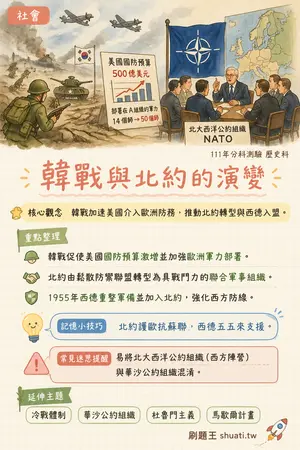 AI 記憶小卡