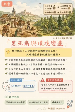 AI 記憶小卡