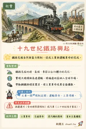 AI 記憶小卡