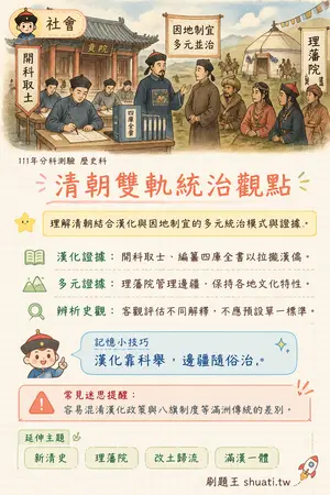 AI 記憶小卡
