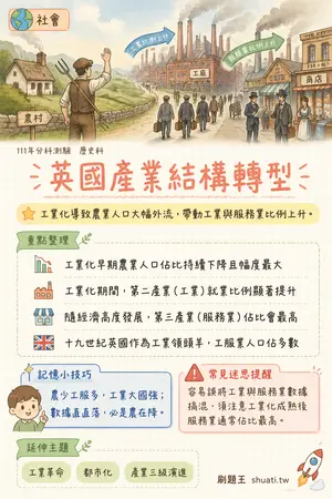 AI 記憶小卡