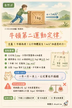 AI 記憶小卡