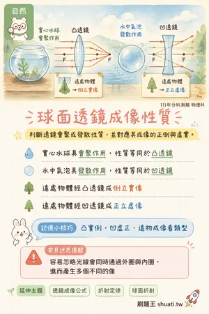 AI 記憶小卡