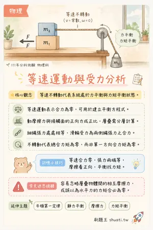 AI 記憶小卡