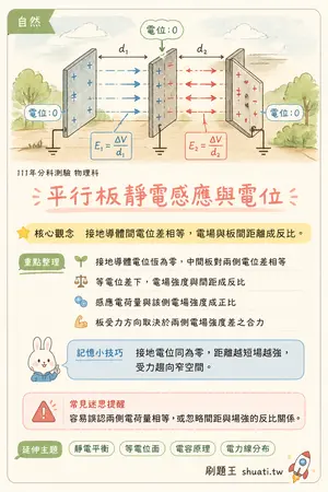 AI 記憶小卡