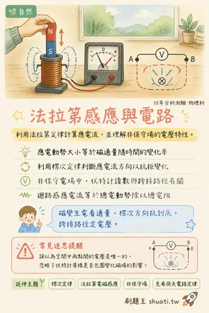 AI 記憶小卡