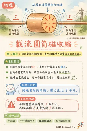 AI 記憶小卡