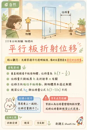 AI 記憶小卡