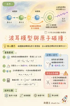 AI 記憶小卡