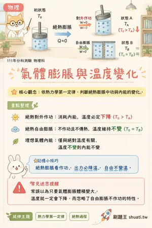 AI 記憶小卡