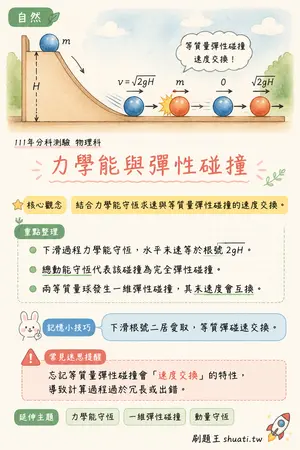 AI 記憶小卡