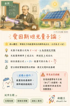 AI 記憶小卡