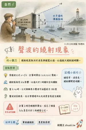 AI 記憶小卡