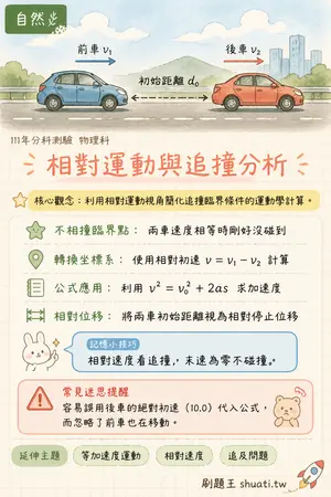 AI 記憶小卡