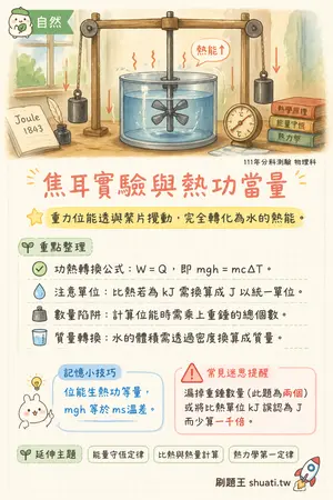 AI 記憶小卡