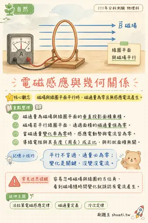 AI 記憶小卡