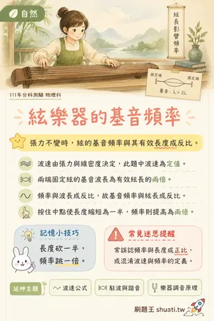 AI 記憶小卡