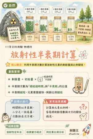 AI 記憶小卡