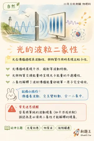 AI 記憶小卡