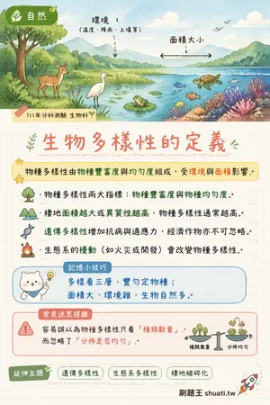 AI 記憶小卡