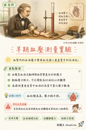 AI 記憶小卡