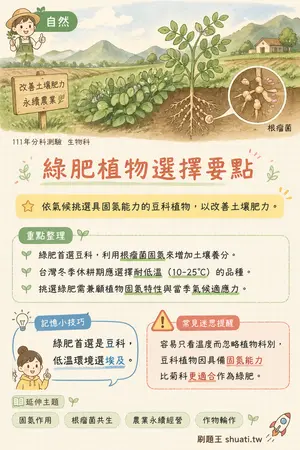 AI 記憶小卡