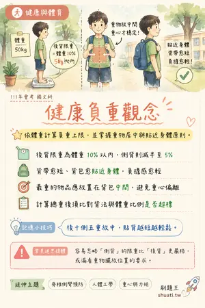 AI 記憶小卡