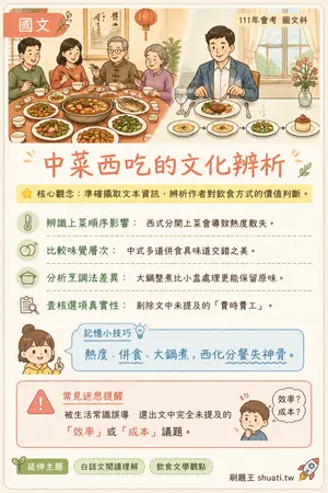 AI 記憶小卡
