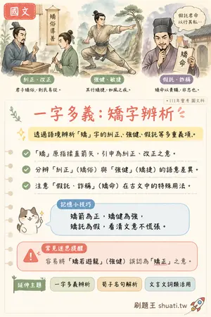 AI 記憶小卡