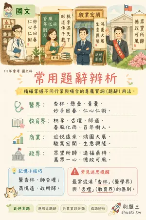 AI 記憶小卡