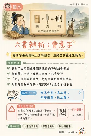 AI 記憶小卡