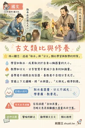 AI 記憶小卡