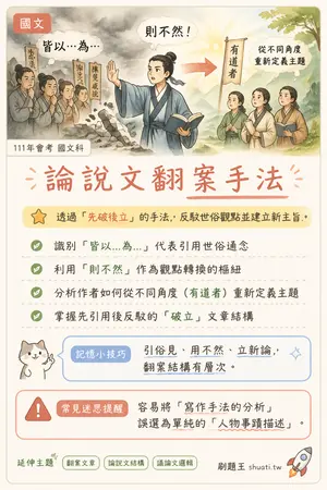 AI 記憶小卡