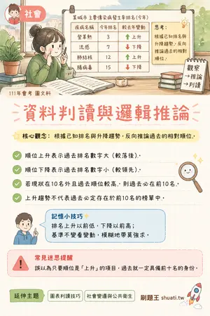 AI 記憶小卡