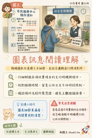 AI 記憶小卡